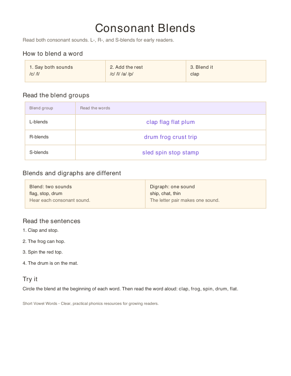 Preview of Consonant Blends printable