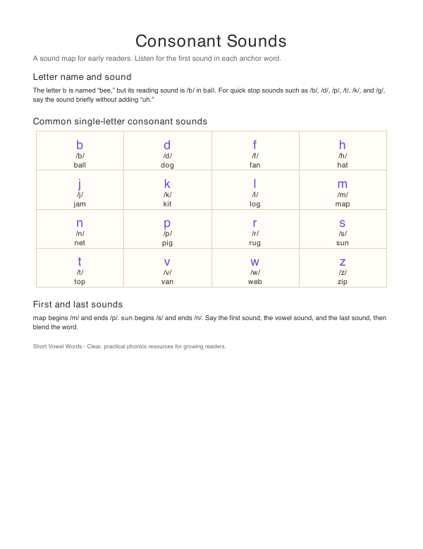 Preview of Consonant Sounds printable